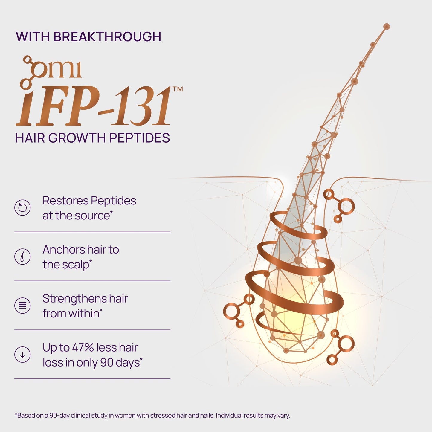 Hair Growth Peptides Gummies